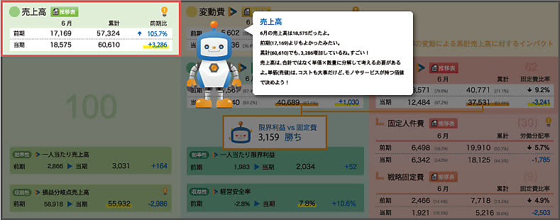 アシスタントロボットbi-bo